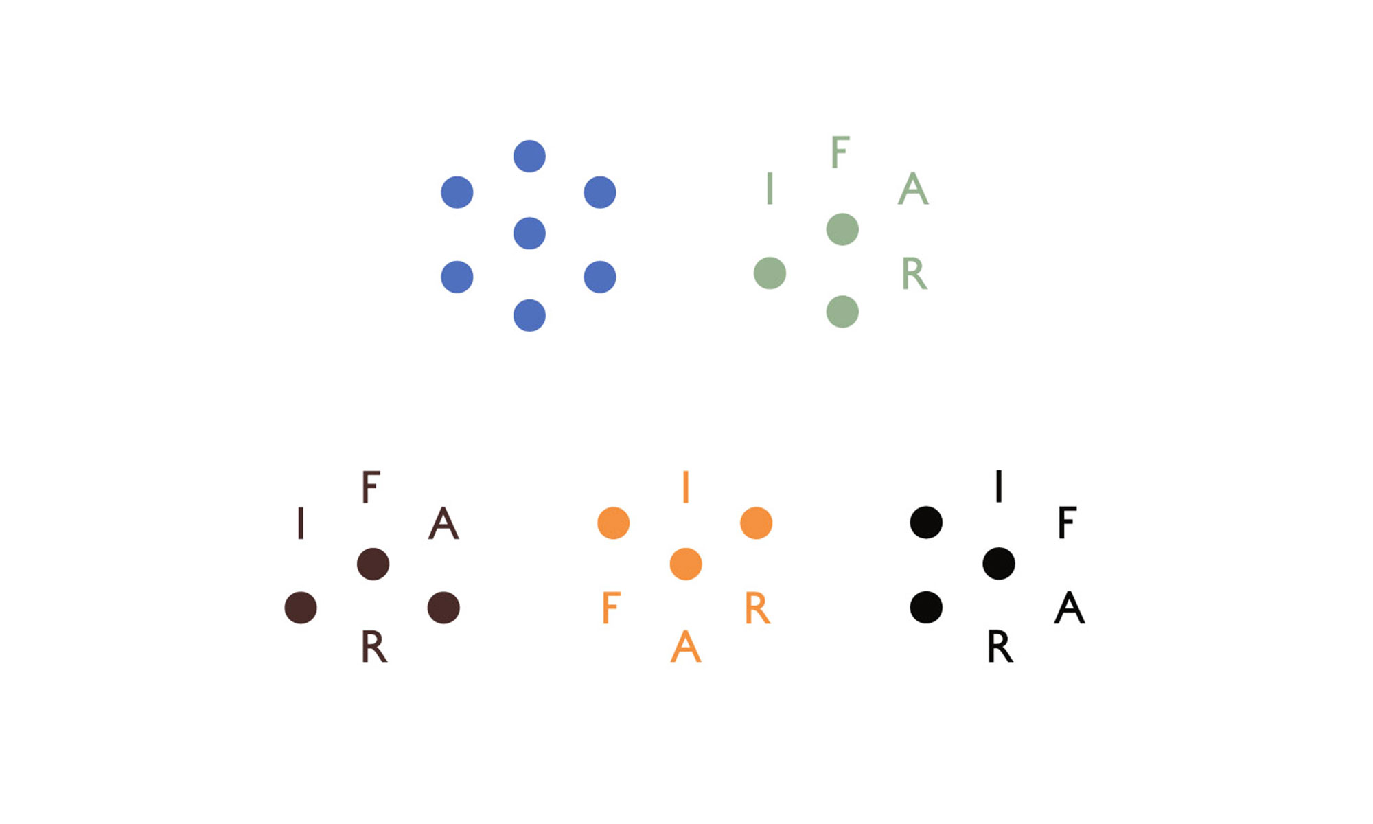 IFAR logo